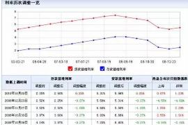 淮滨讨债公司